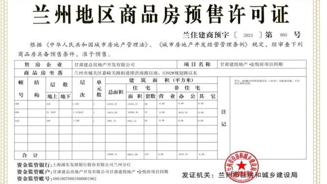 【“三抓三促”在行動】喜訊！金悅府項目四期取得預售許可證